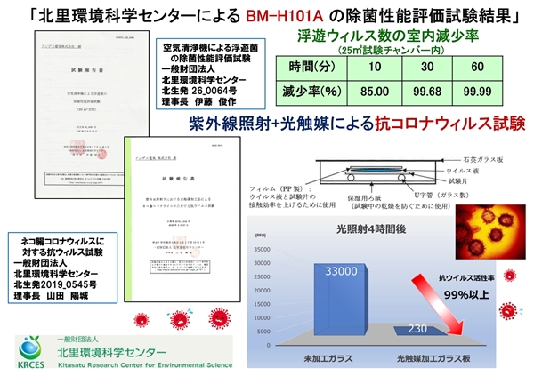 性能評価試験結果