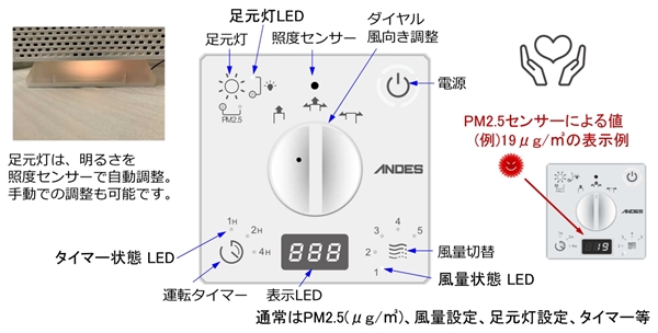 大型LED表示パネル