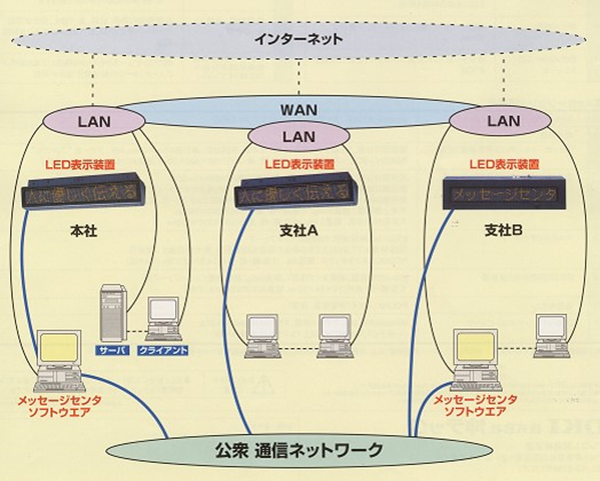 ʐM^LED\퓮